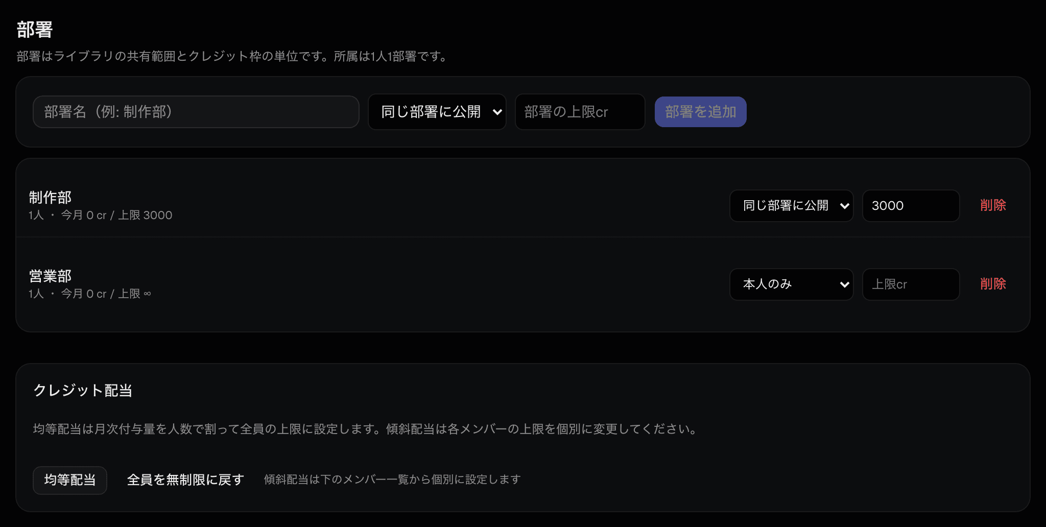 部署とクレジット配当